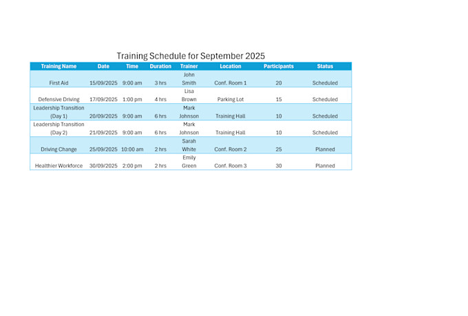 create professional HR templates, job descriptions and training documents